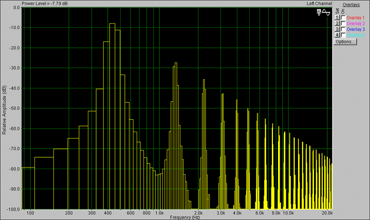 Spectrograph representing a musical sound