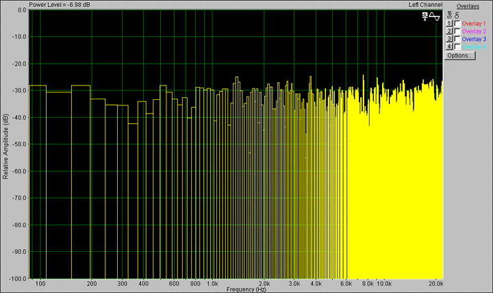 Spectrograph representing noise